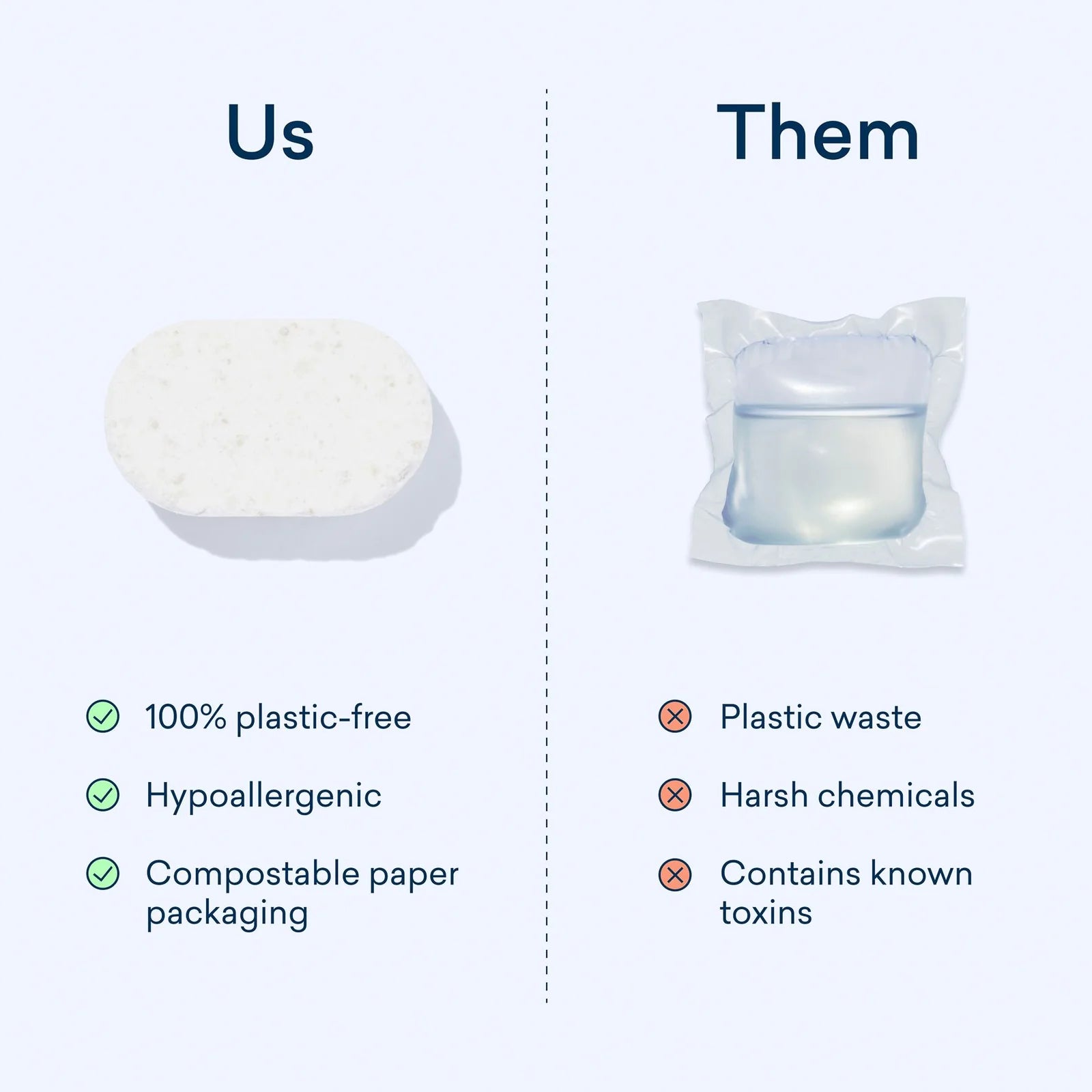 Value Subscription (Daily Loads)